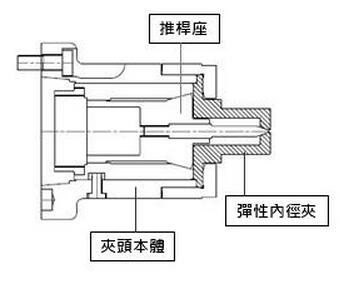 CPC-44筒夹夹头的内张套件.jpg